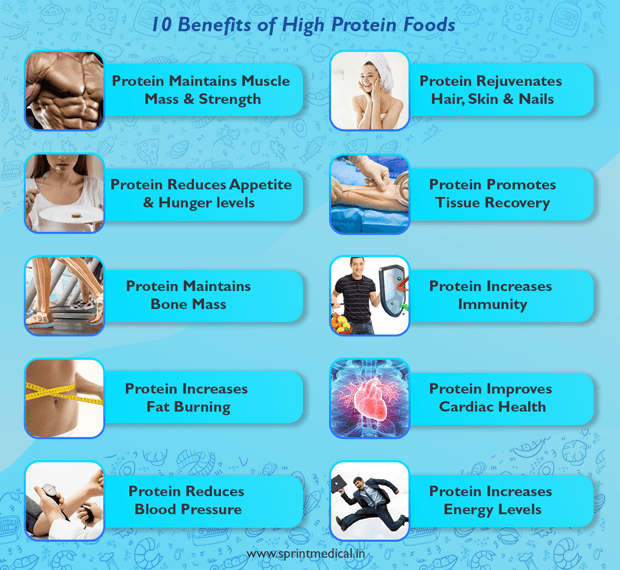 10 Benefits of High Protein Foods