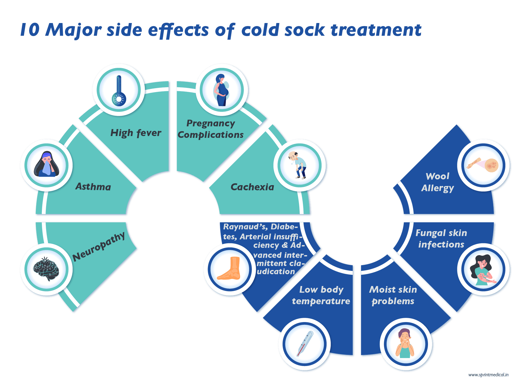 10 Major side effects of cold sock treatment