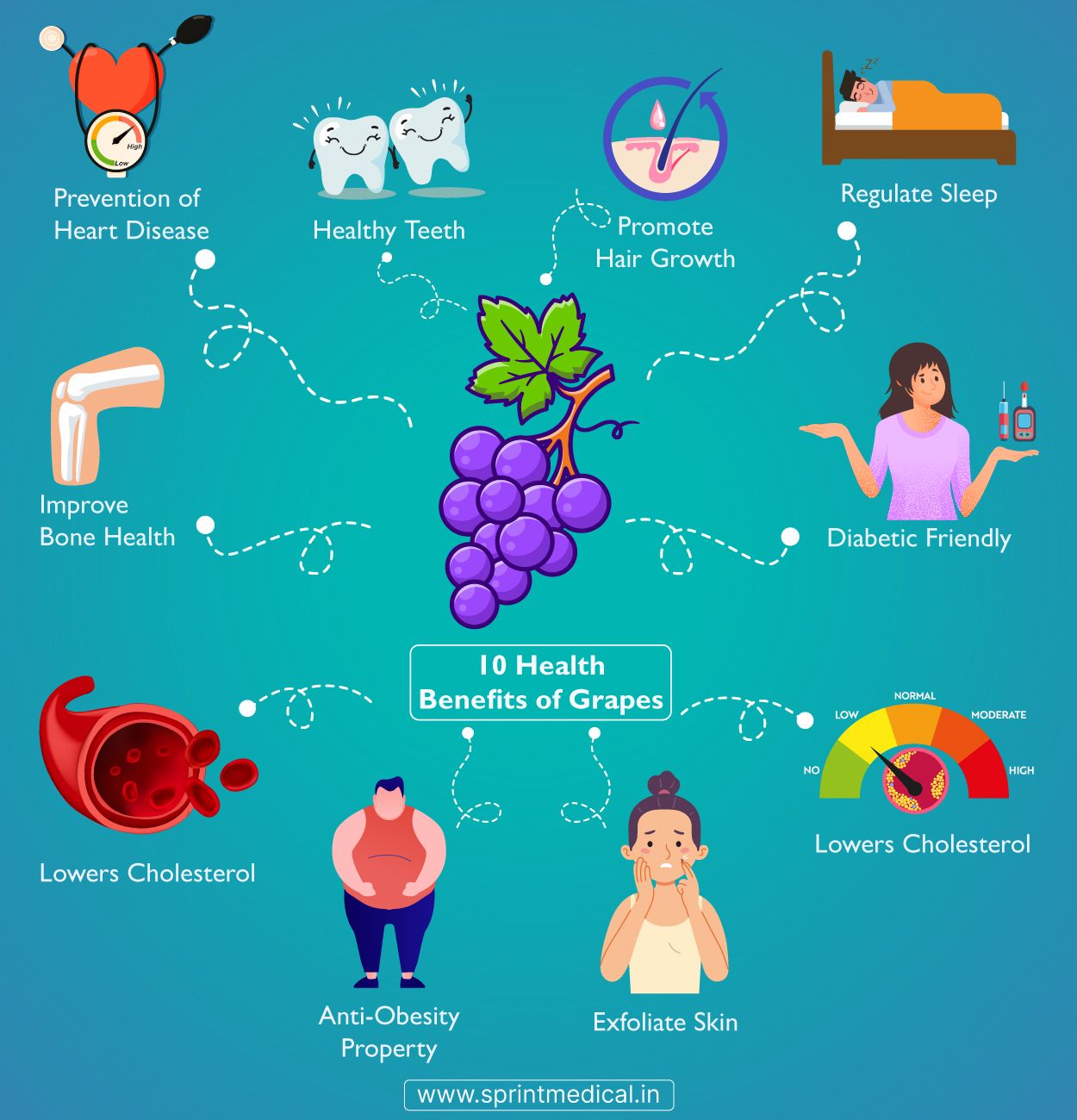 10 health benefits of grapes