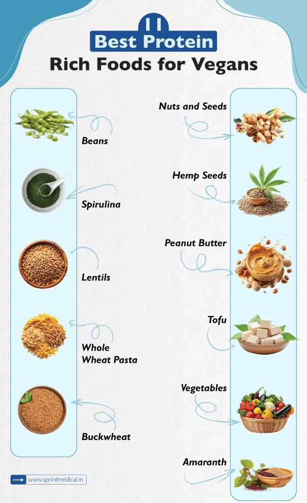 11 Best Protein rich food for vegans