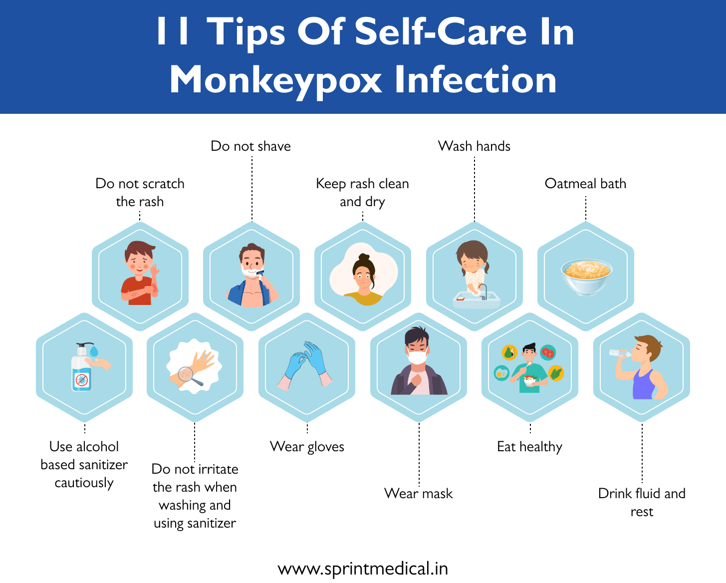 11 tips of self-care in monkeypox infection