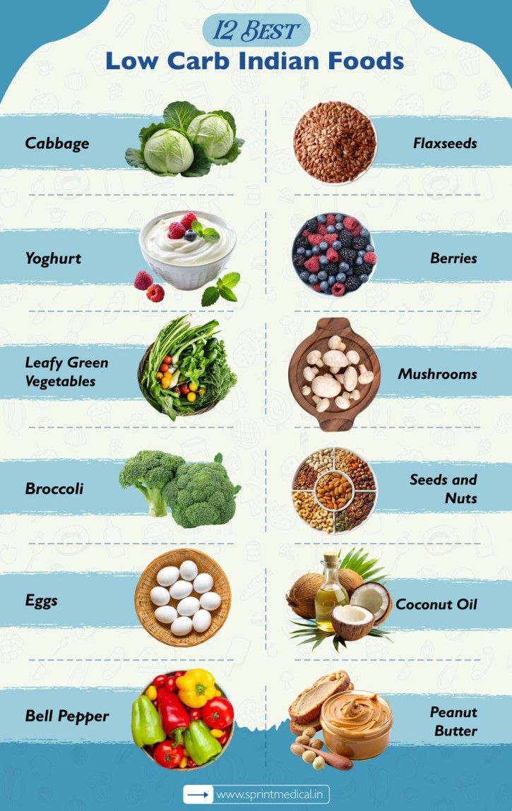 12 Best Low-Carb Indian Foods