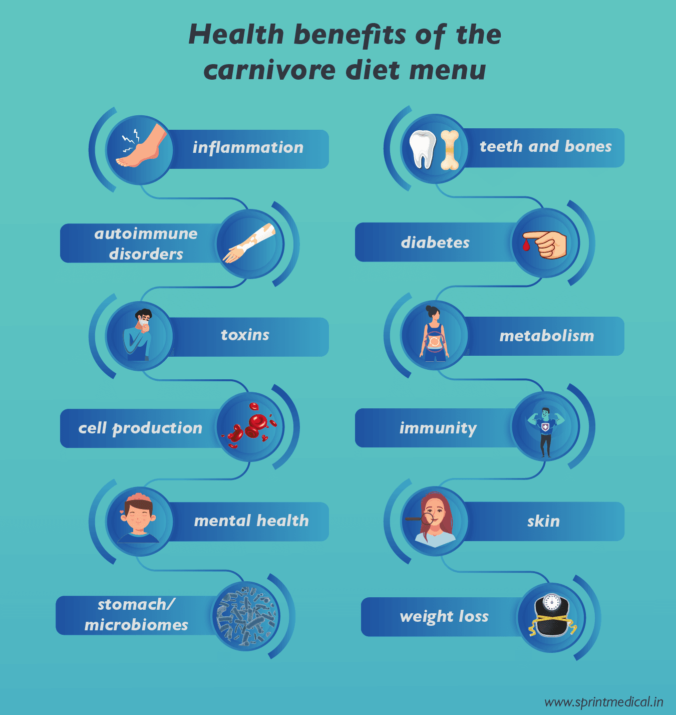 12 Health benefits of the carnivore diet menu