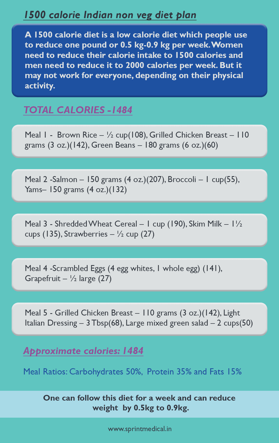 1500 calorie Indian non veg diet plan