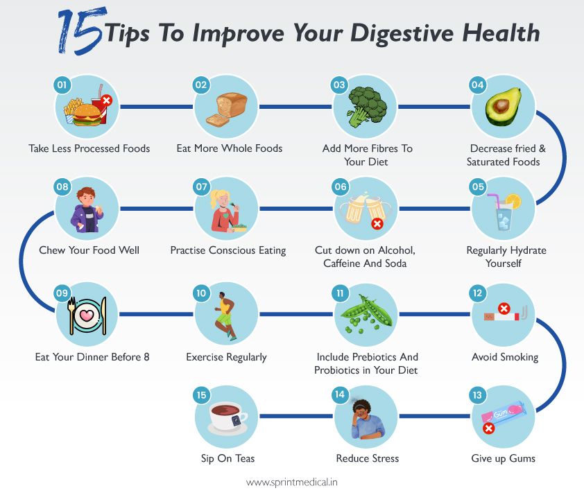 15 Tips To Improve Your Digestive Health
