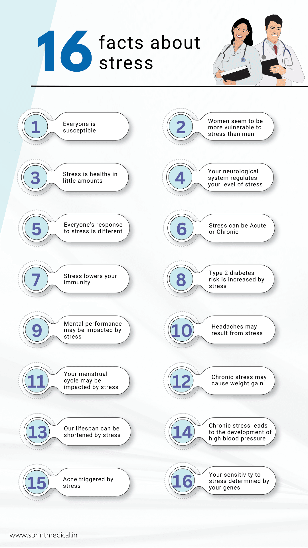 16 facts about stress