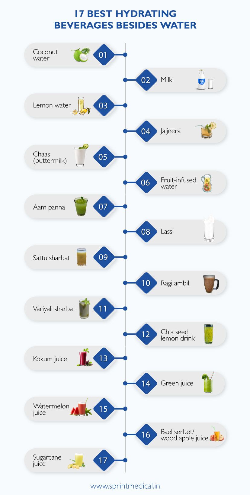 17 Best Hydrating Beverages Besides Water