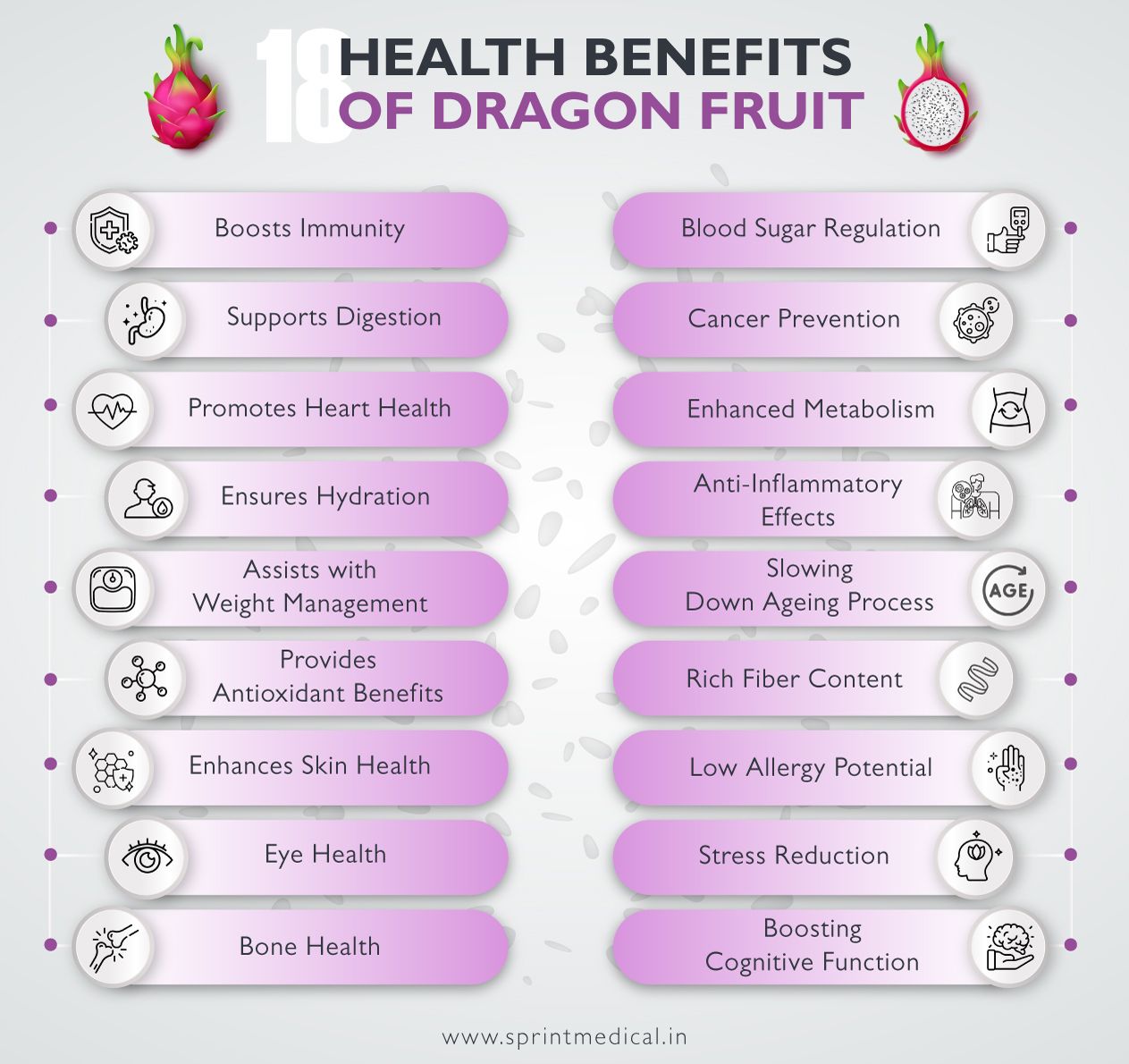 18 Health Benefits of Dragon Fruit