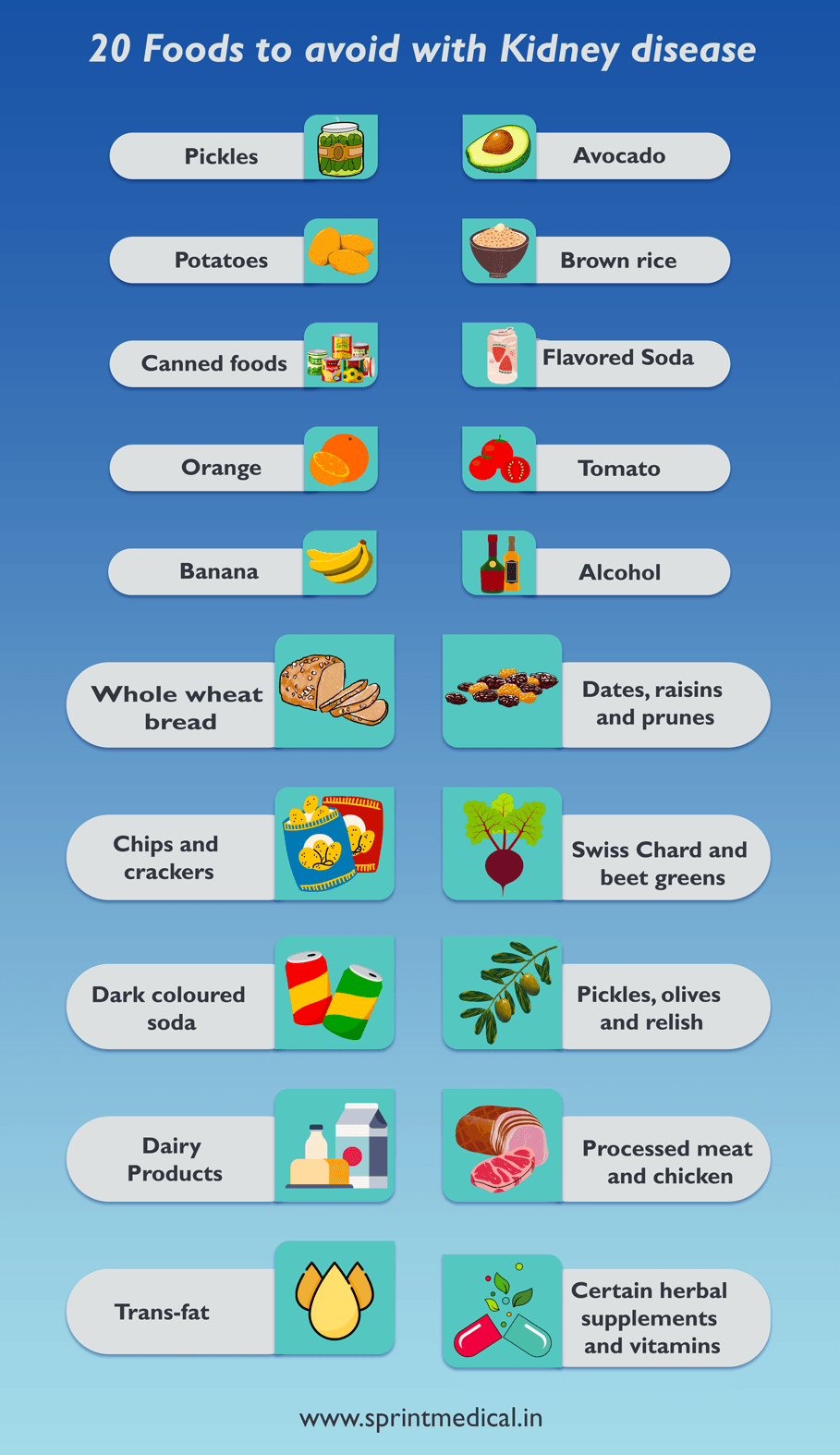 20 Foods to avoid with Kidney disease