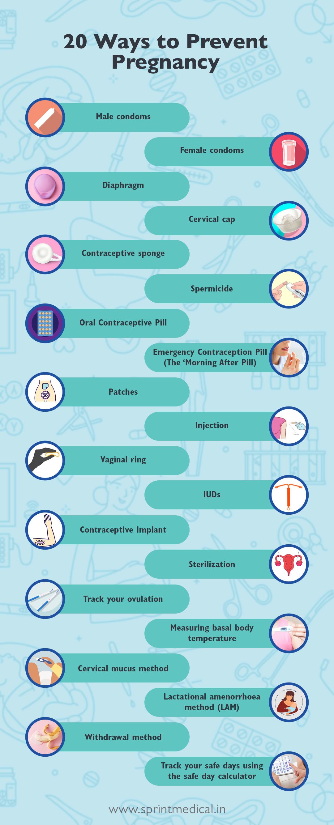 20 Ways to Prevent Pregnancy