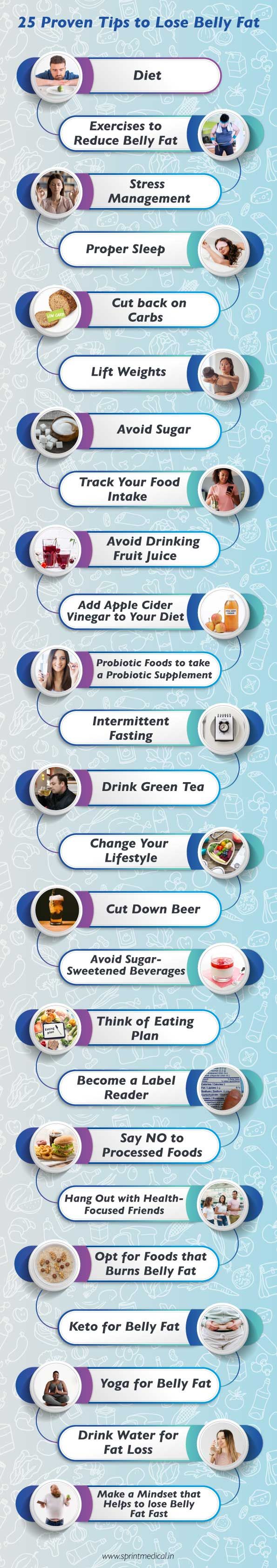 25 proven tips to lose belly fat