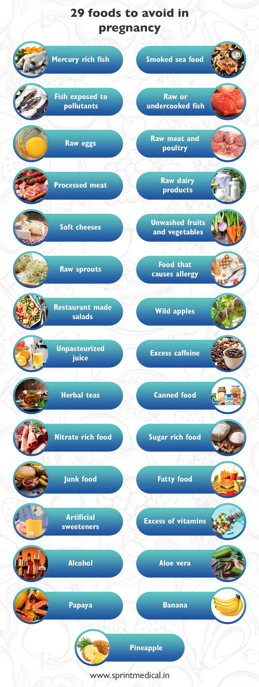 29 foods to avoid in pregnancy