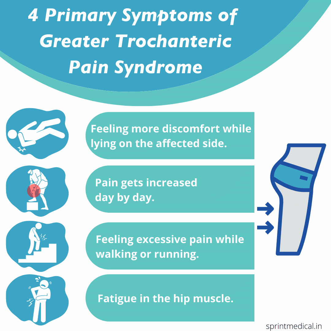 Greater Trochanteric Pain Syndrome