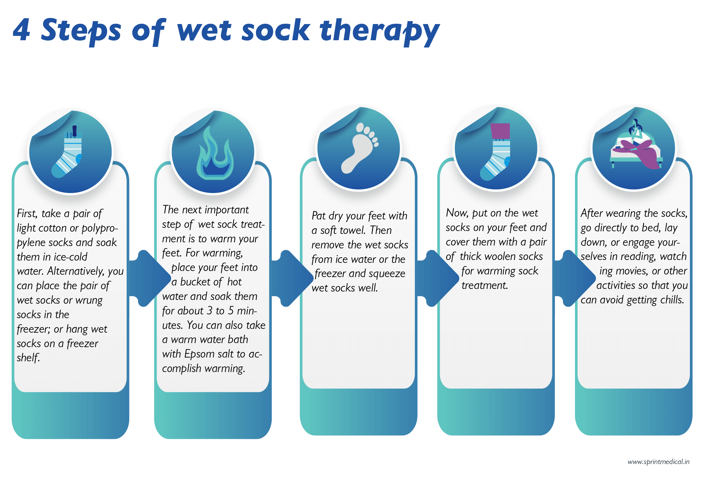 4 Steps of wet sock therapy