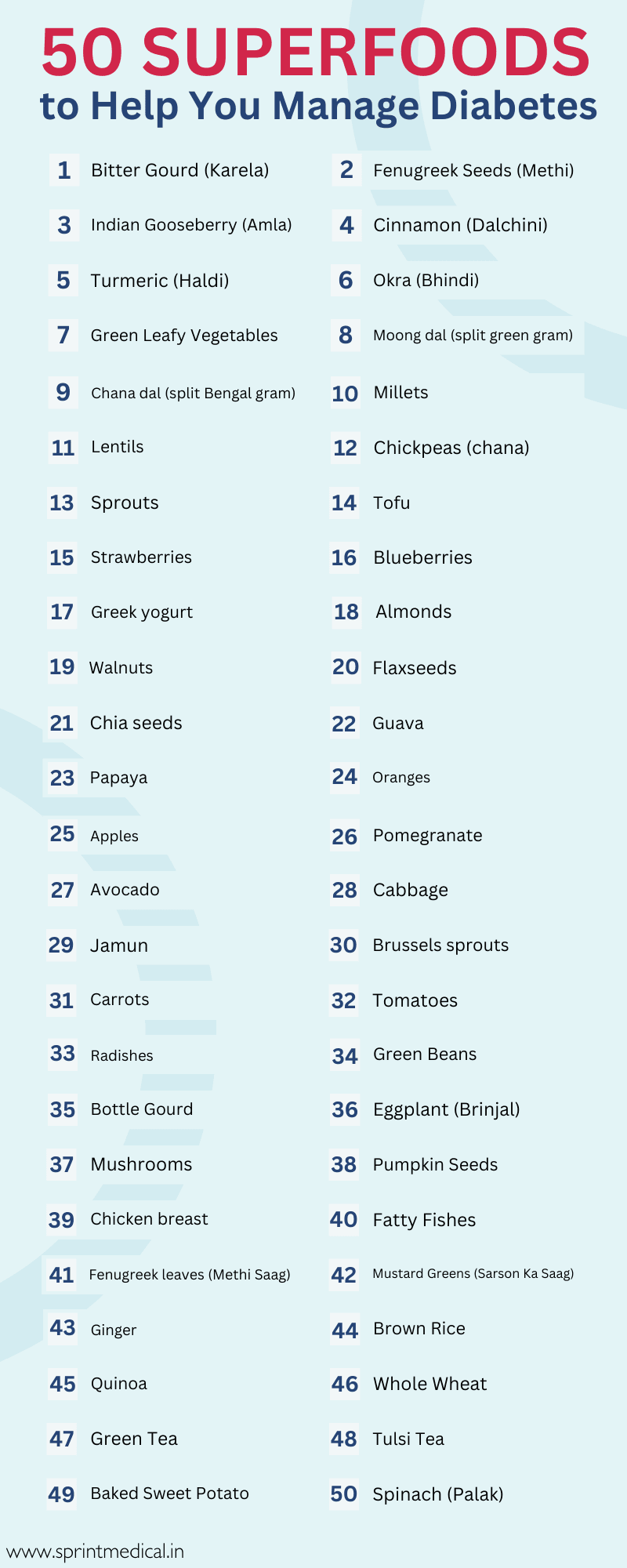 50 Superfoods to Help You Manage Diabetes