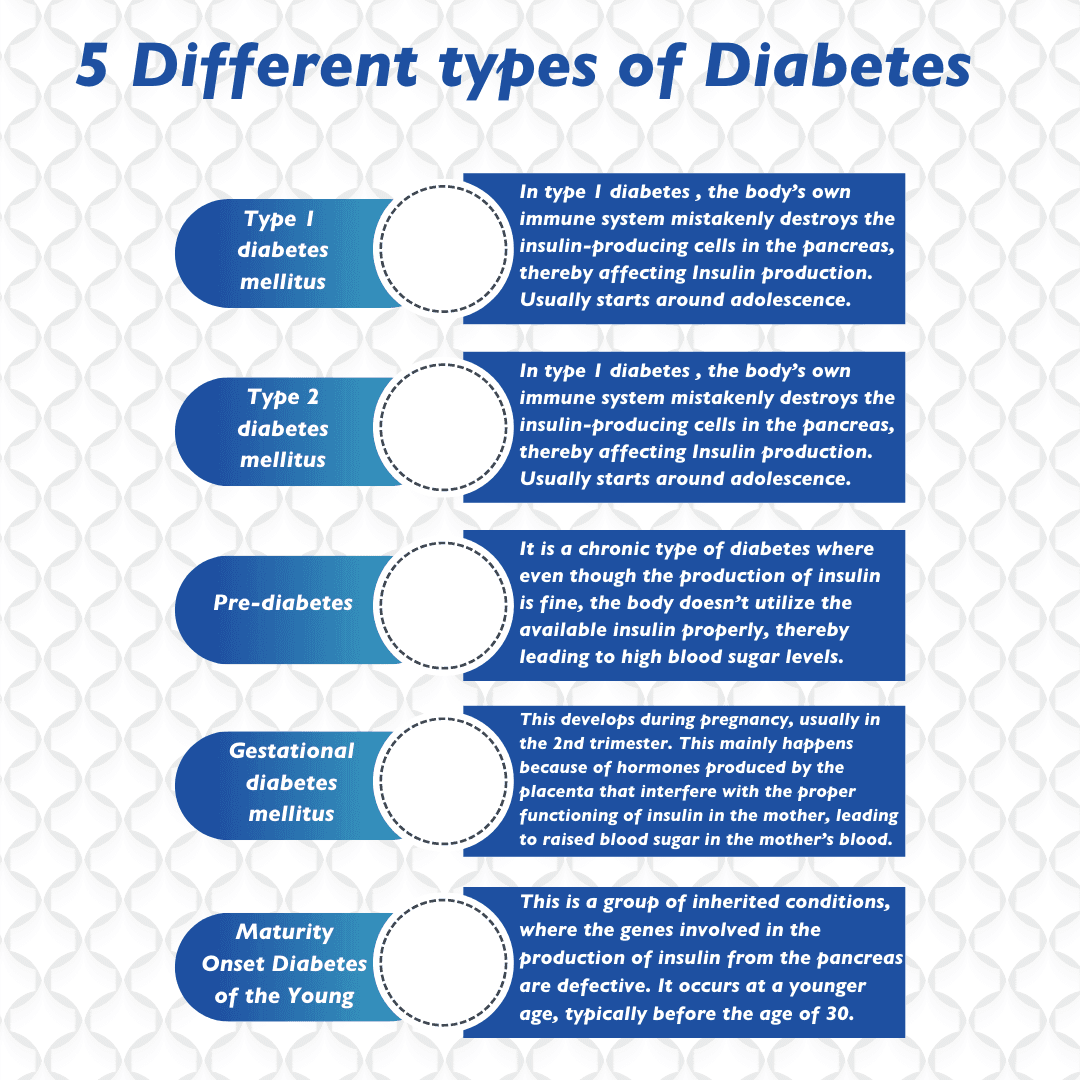 5 Different types of Diabetes