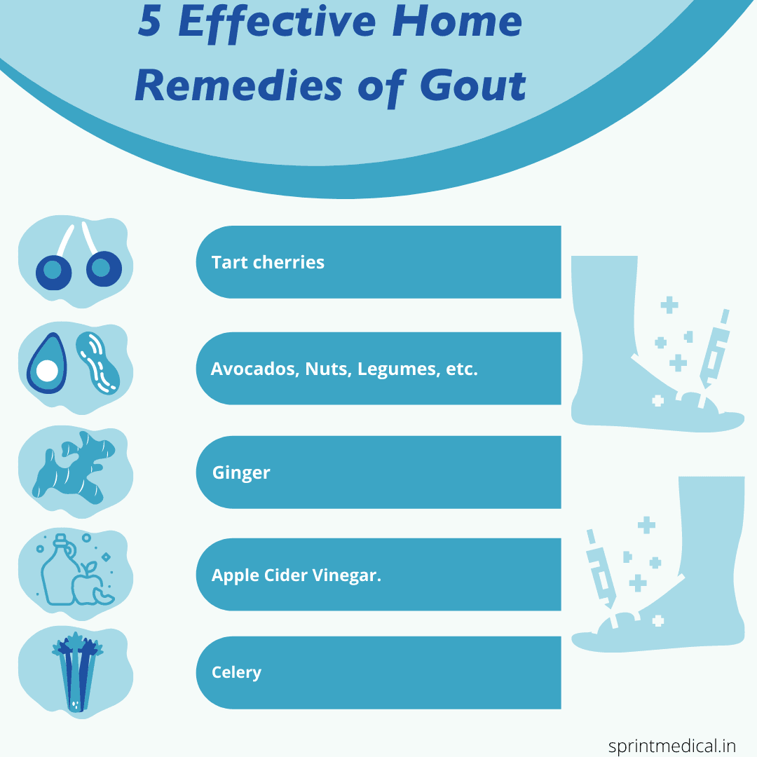 5 Effective Home Remedies of Gout