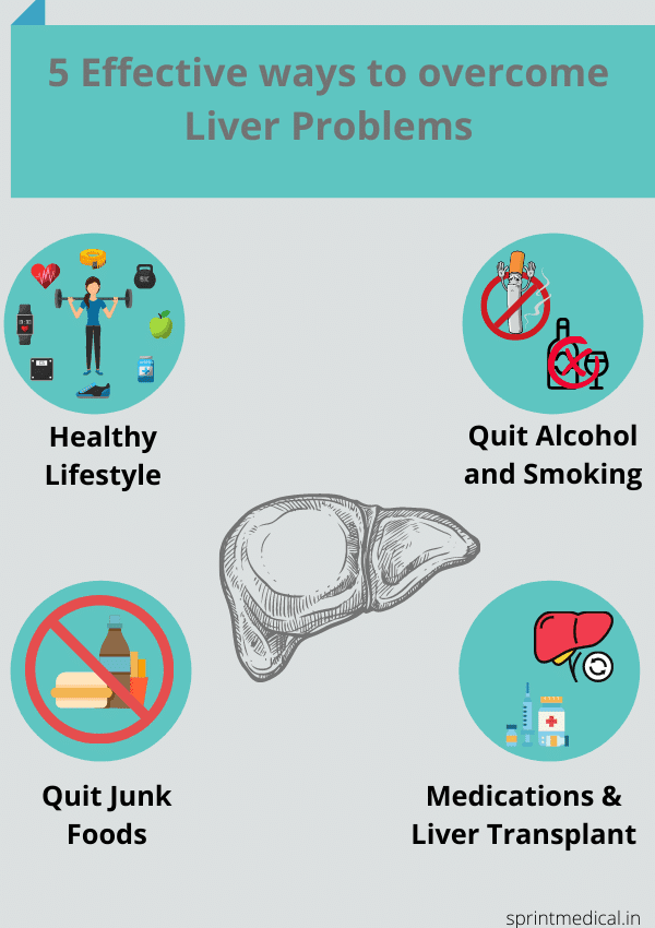 5 Effective ways to overcome Liver Problems