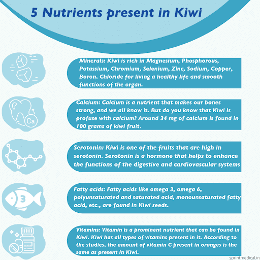 5 Nutrition Present in Kiwi Fruit