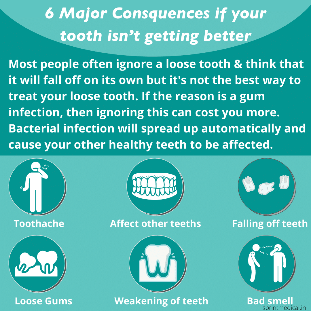 6 Major Consquences if your tooth isn’t getting better