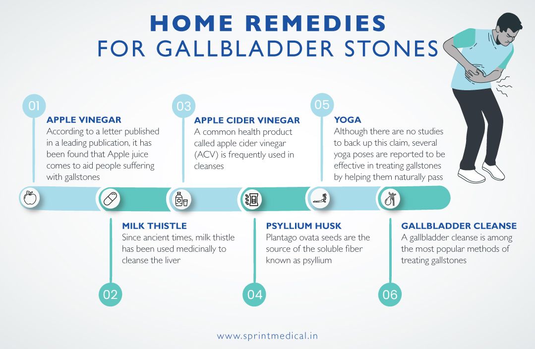 6 Natural Home Remedies for Gallbladder Stones