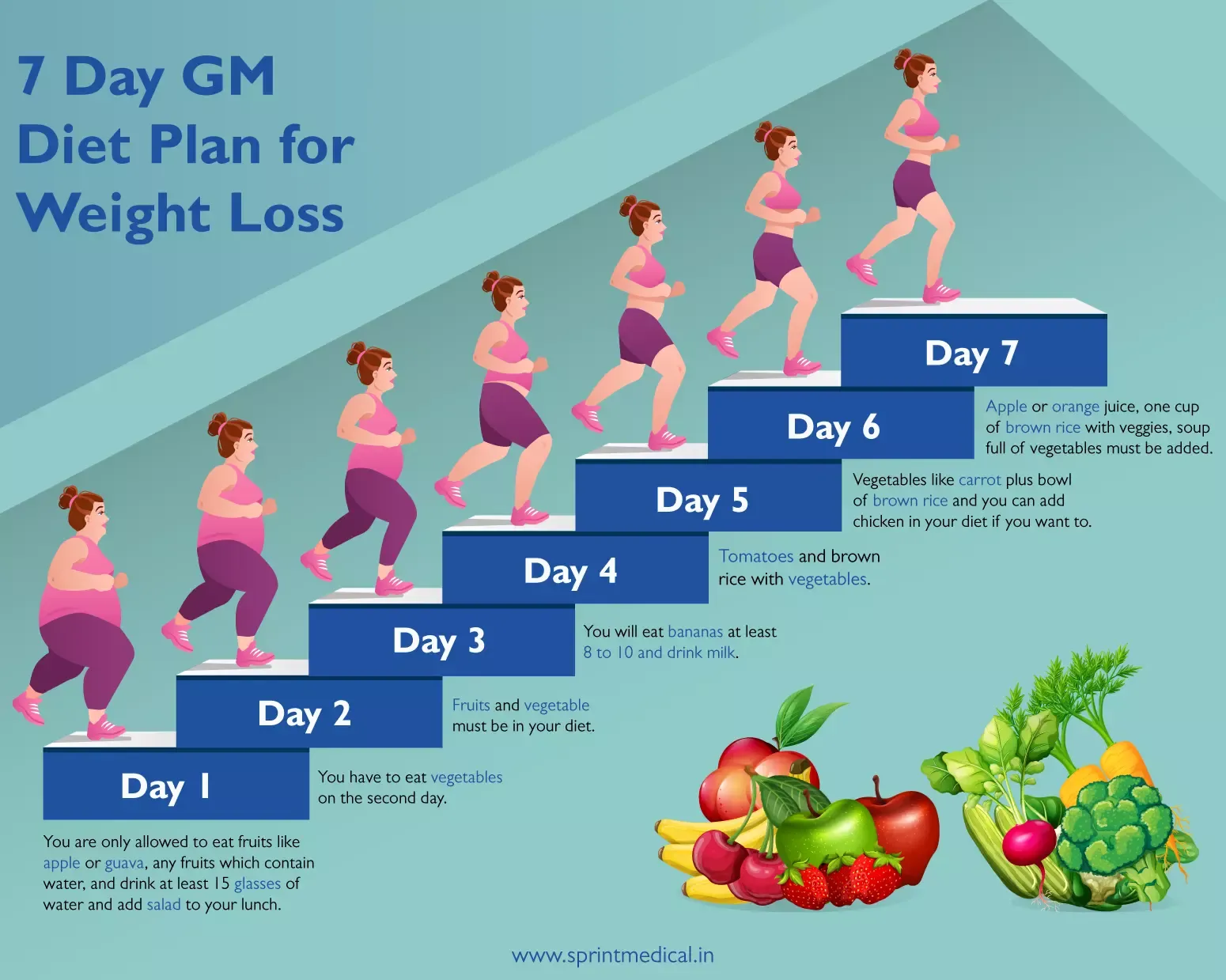 7-Day GM Diet Plan Chart for Weight Loss