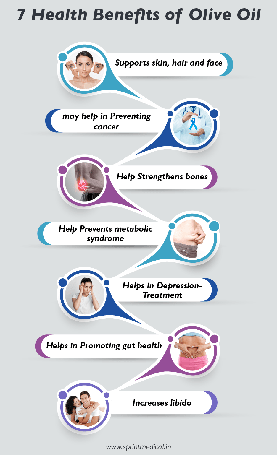 7 Health Benefits of Olive Oil