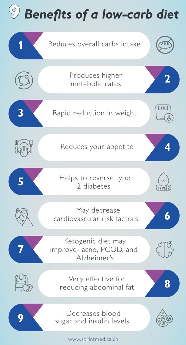 9 Benefits of a low-carb diet