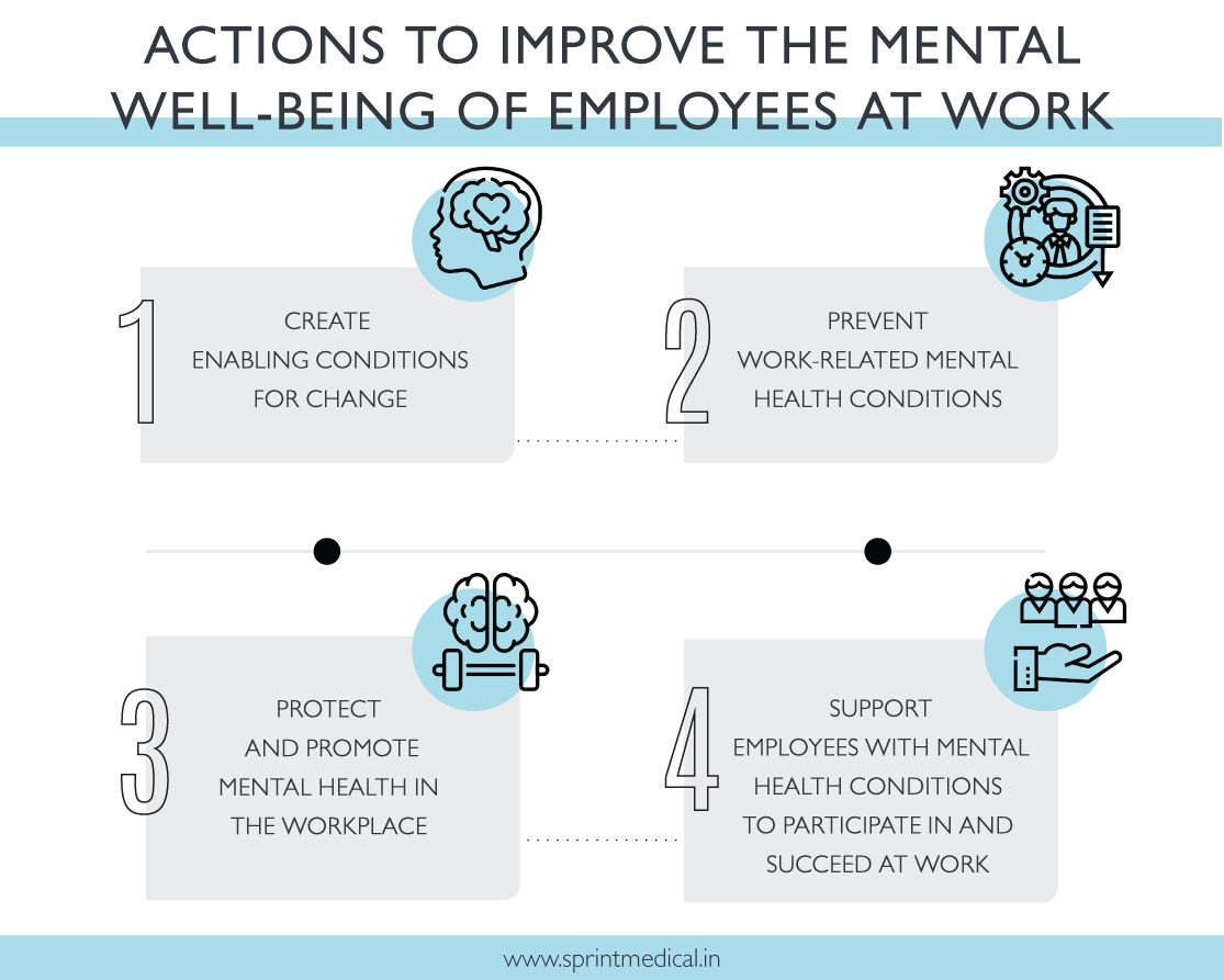 Actions to improve the mental well-being of employees at work