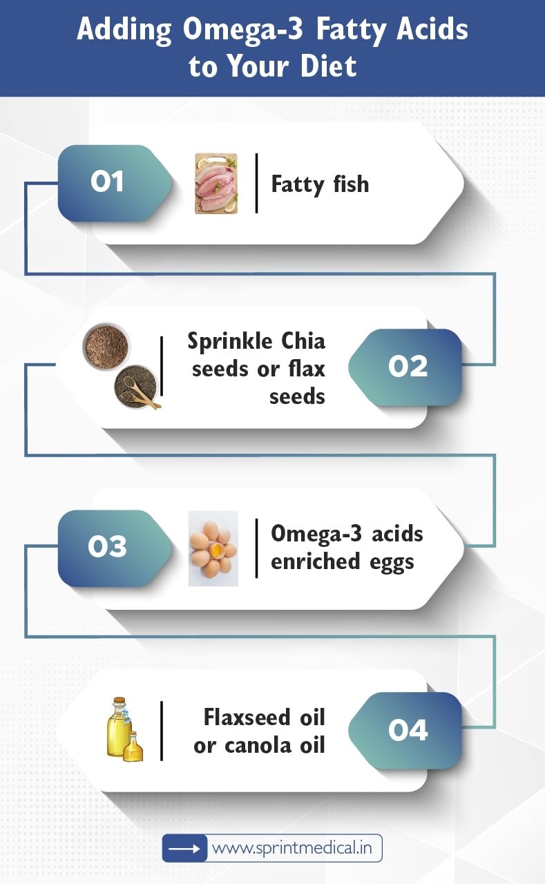 Adding Omega-3 Fatty Acids to Your Diet
