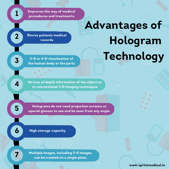 Advantages Of Hologram Technology