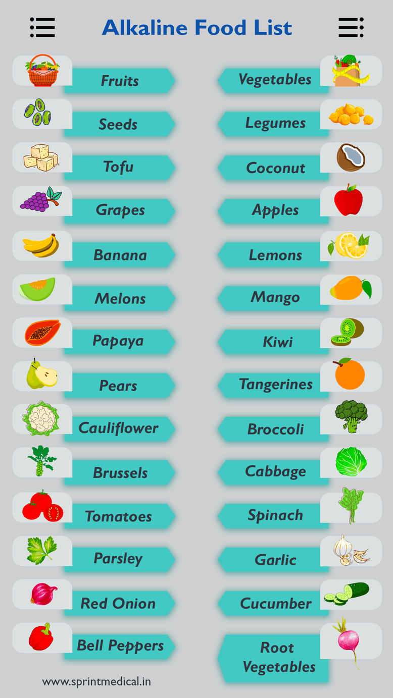 Alkaline Food List