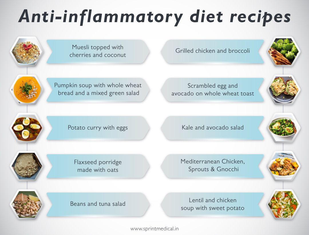 Anti-inflammatory diet recipes