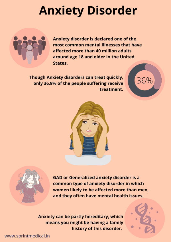 Anxiety Disorder Infographic