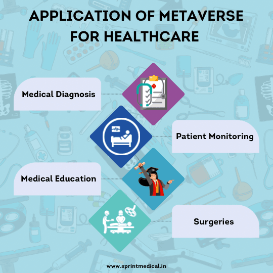 Application of Metaverse For Healthcare