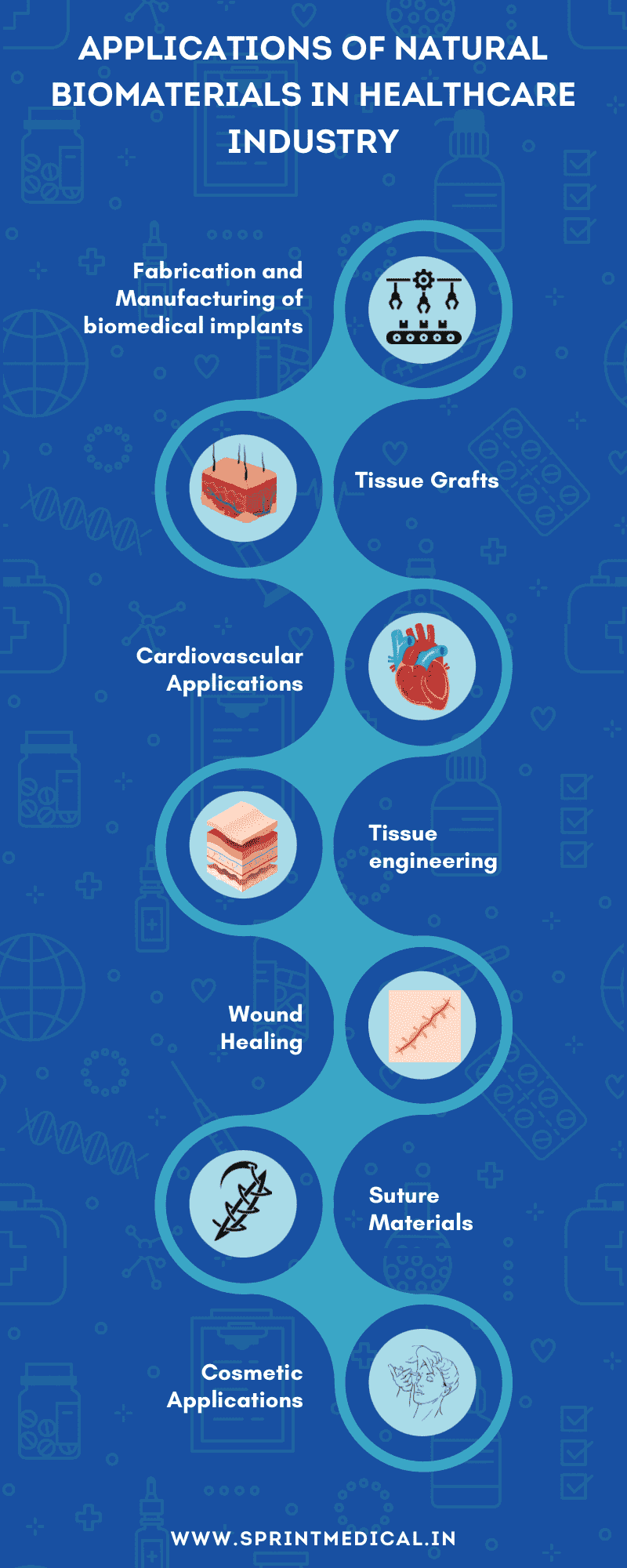 Application of Natural Biomaterials in Healthcare Industry