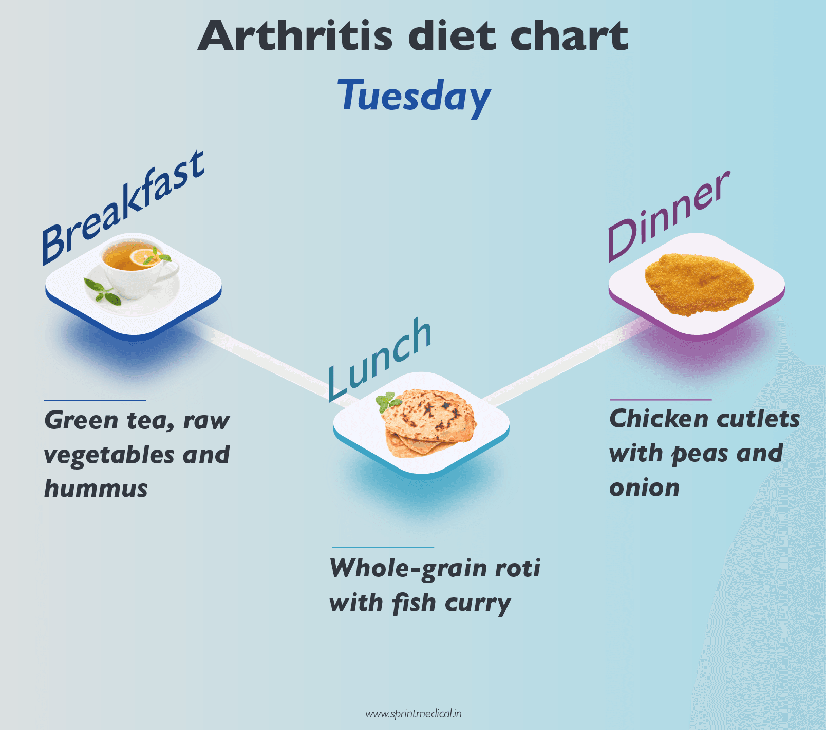 Arthritis diet on Tuesday