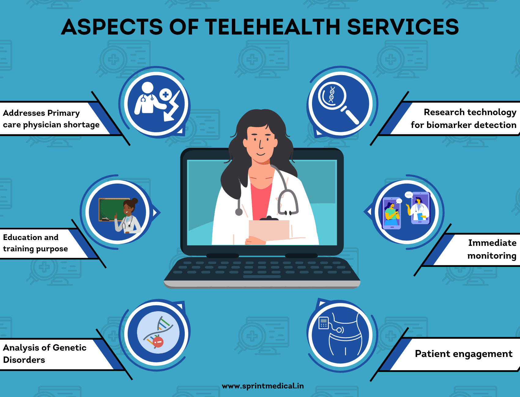 Aspects Of Telehealth Services