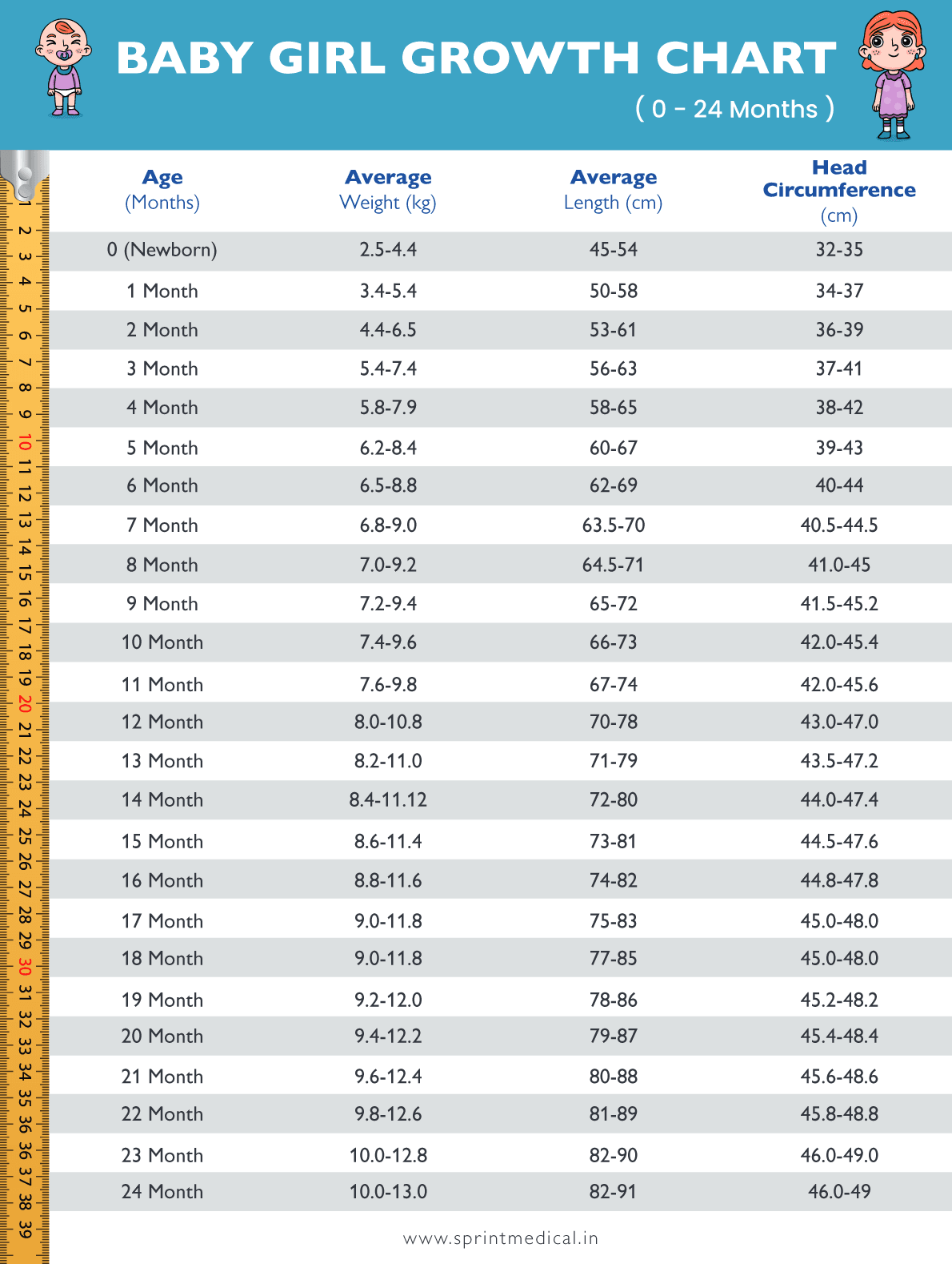 Baby Girl Growth Chart