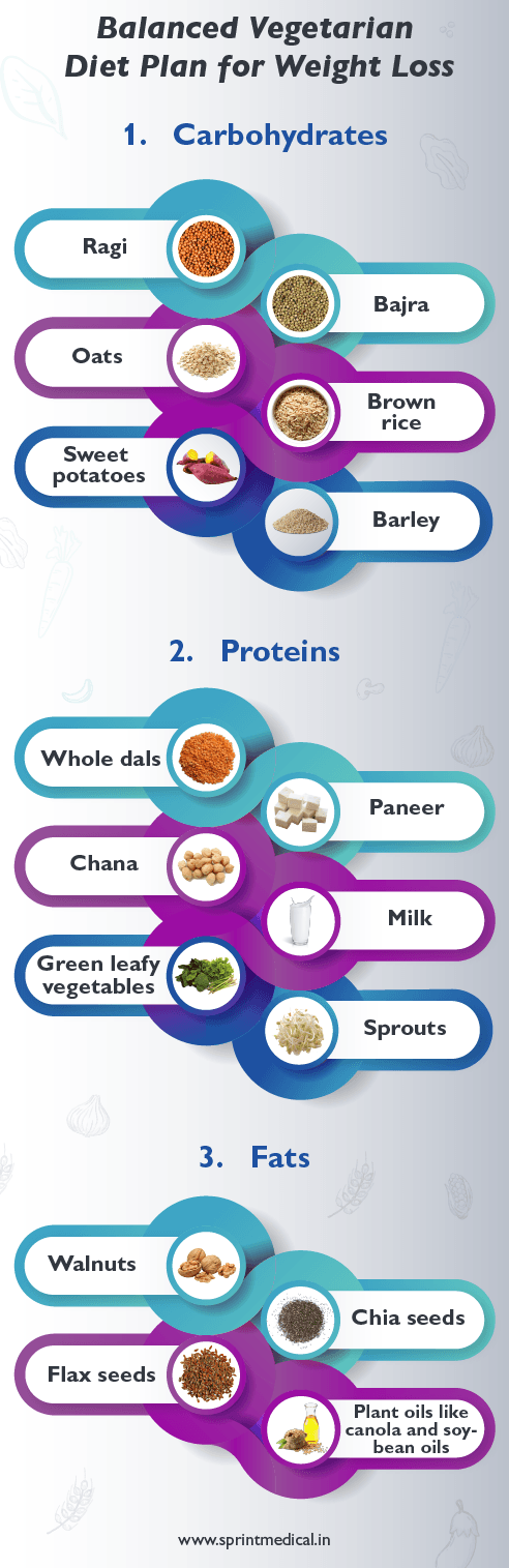Balanced Vegetarian Diet Plan for Weight Loss