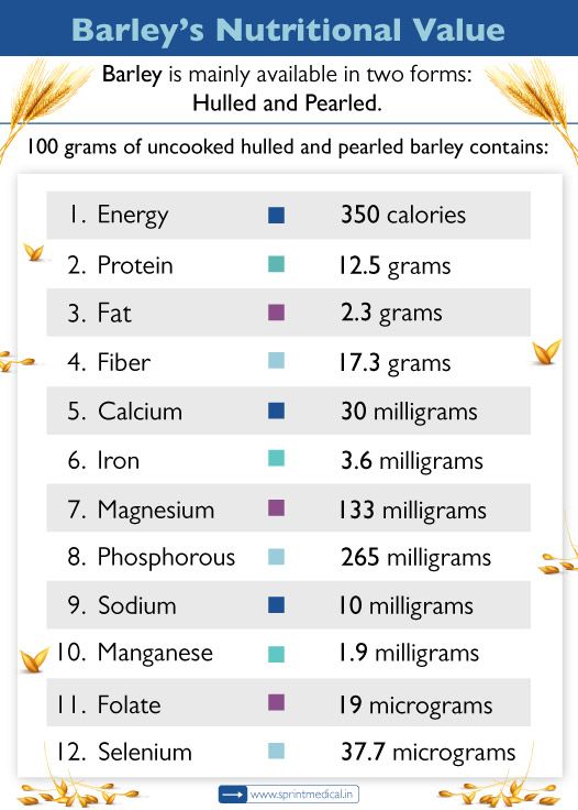 Barley’s-Nutritional-Value
