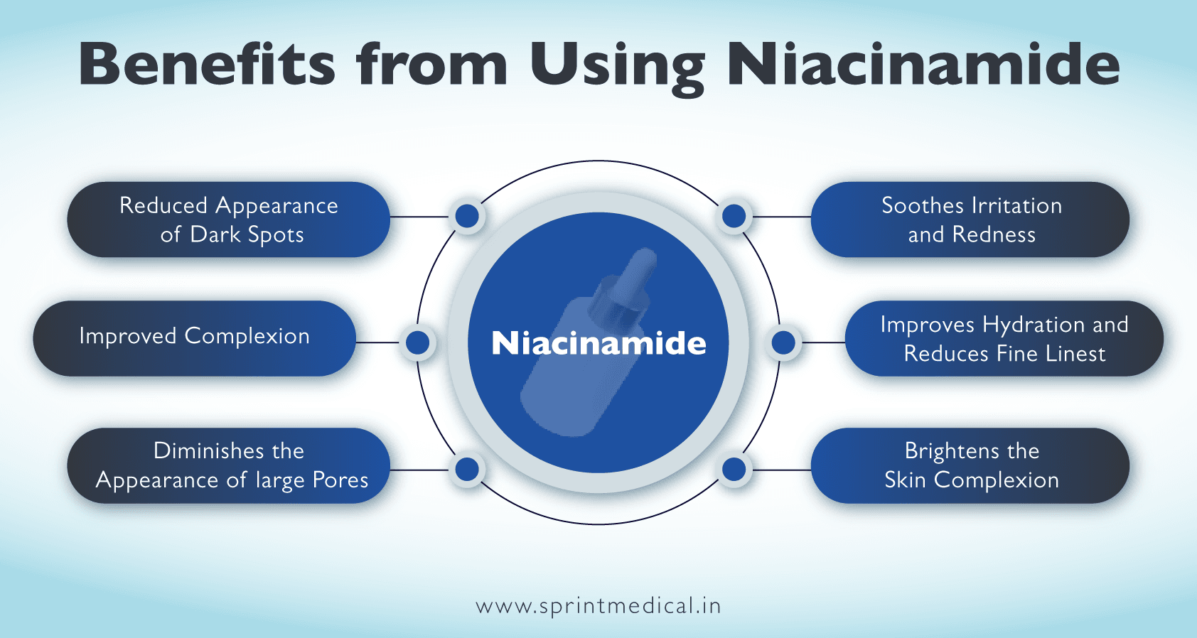 Benefits-from-Using-Niacinamide