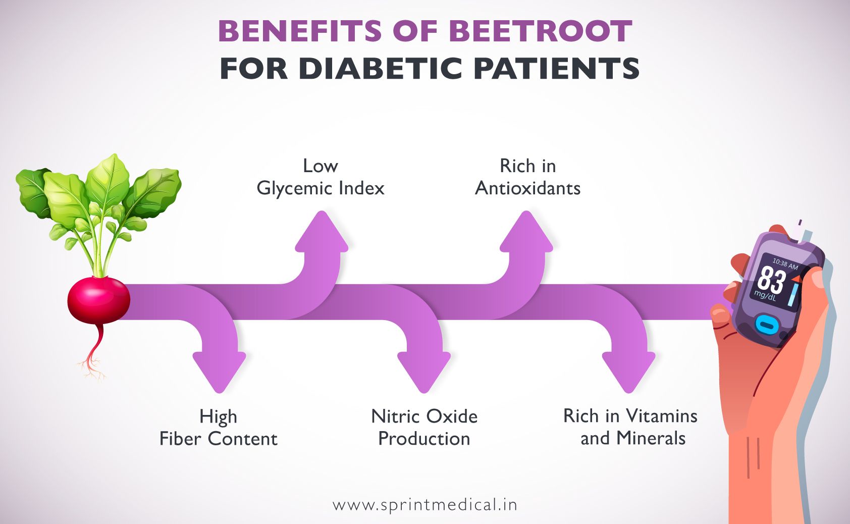 Benefits of Beetroot for Diabetic Patients