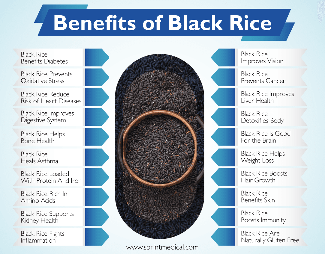 Benefits of Black Rice