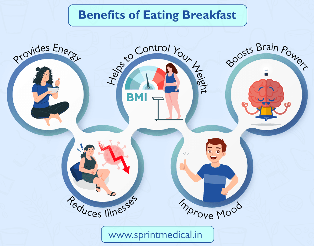 Benefits of Eating Breakfast
