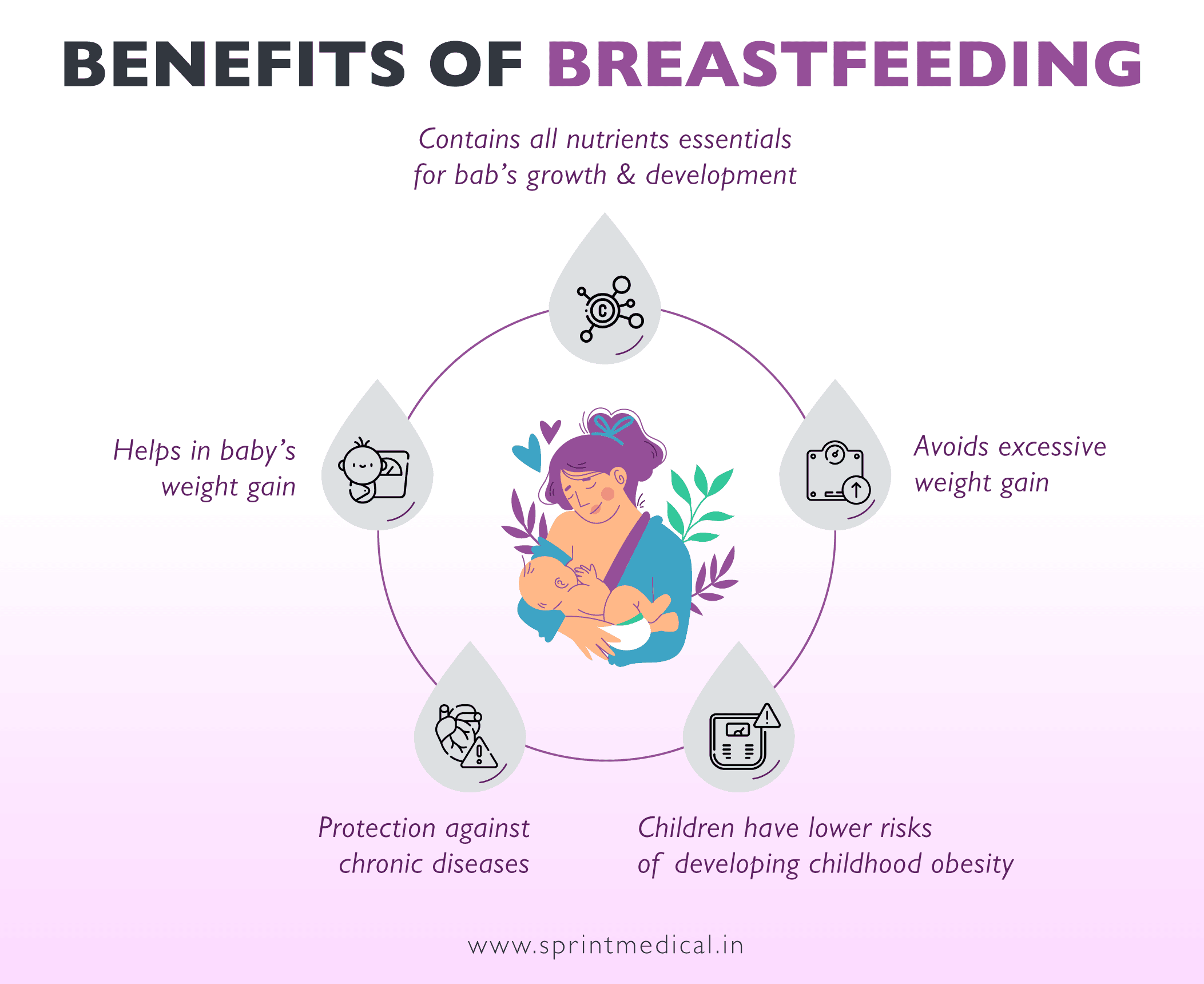 Benefits of breastfeeding