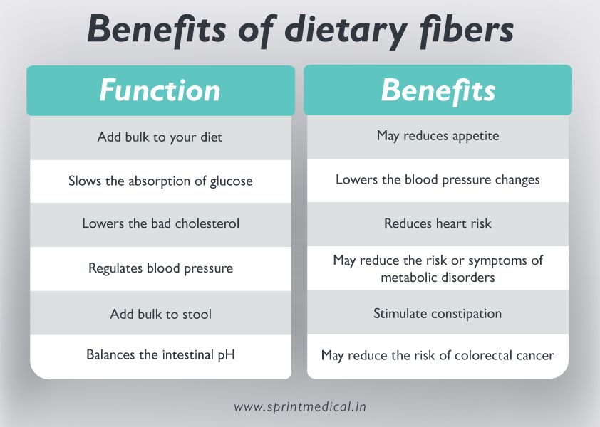 Benefits of dietary fibers