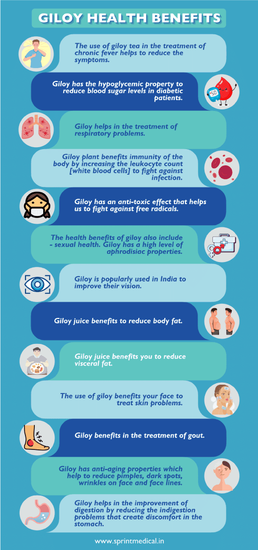 Benefits of giloy