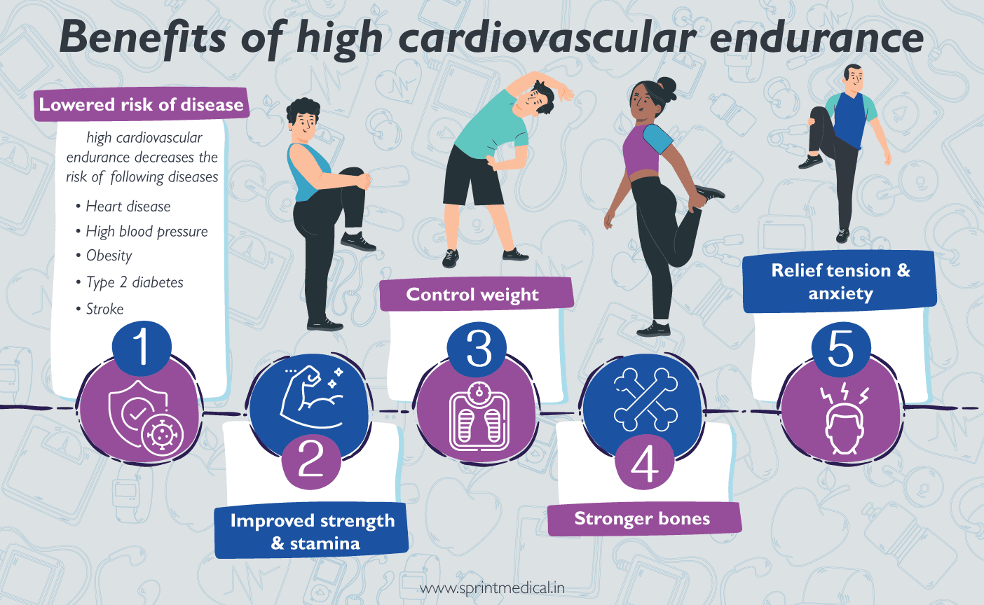 Benefits of high cardiovascular endurance