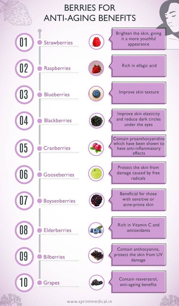 Berries for Anti-Aging Benefits